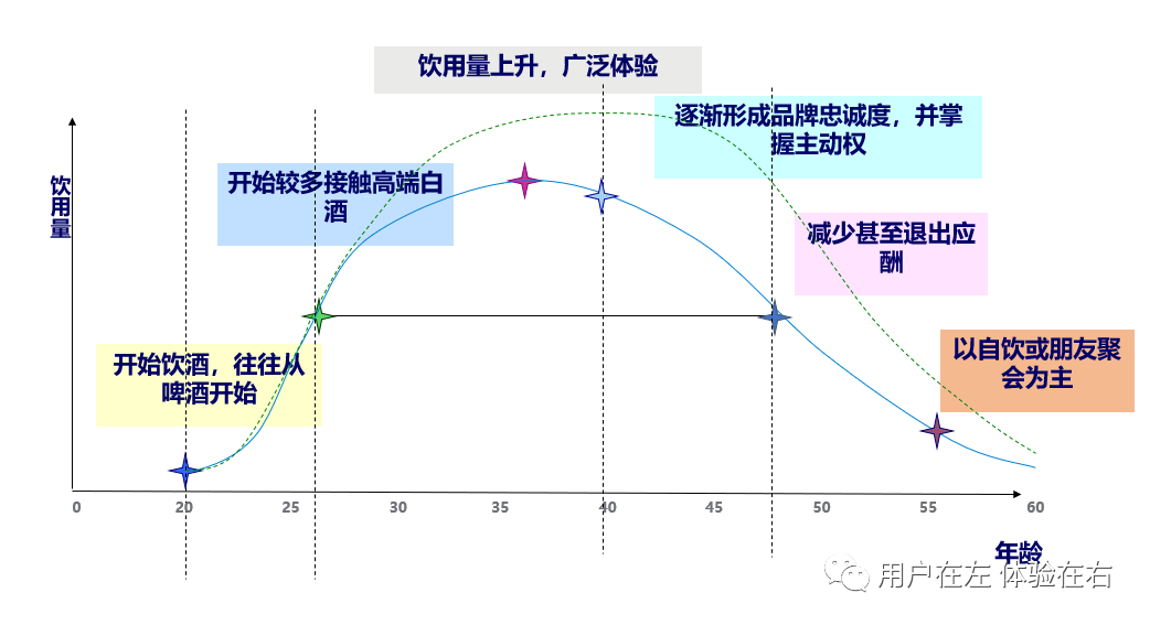 【万字长文】：东方甄选将进酒：我们给你准备了一份“高端白酒人群洞察分析”